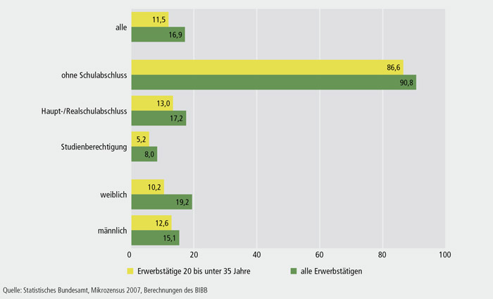 Schaubild A8-1