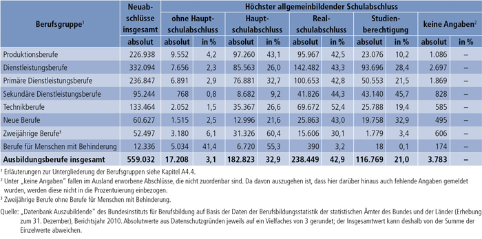 Tabelle A4.6.2-4