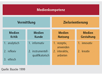 Schaubild C2.3-1